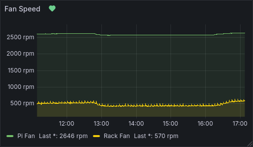 Grafana Screenshot